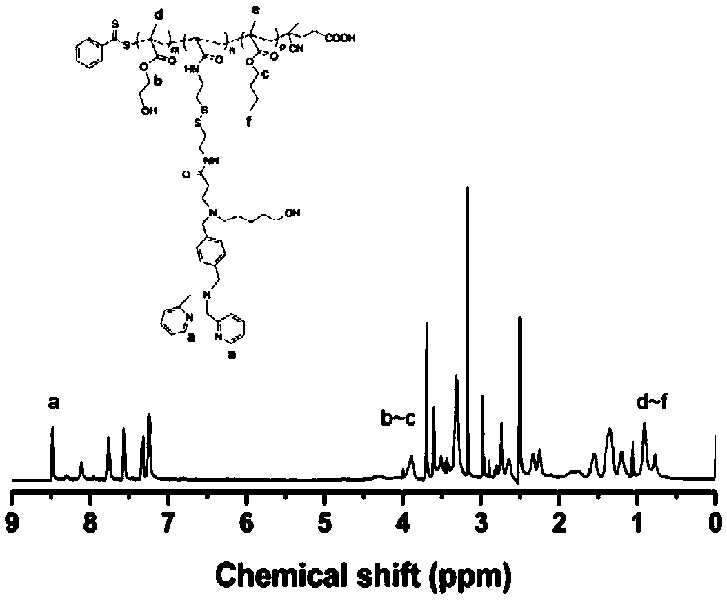 Copolymer nucleic acid carrier containing metal coordination pyridine derivative ligand, preparation method and application thereof