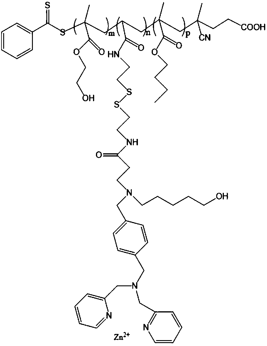 Copolymer nucleic acid carrier containing metal coordination pyridine derivative ligand, preparation method and application thereof