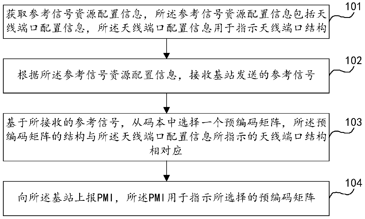 Channel state information reporting method, receiving method and device