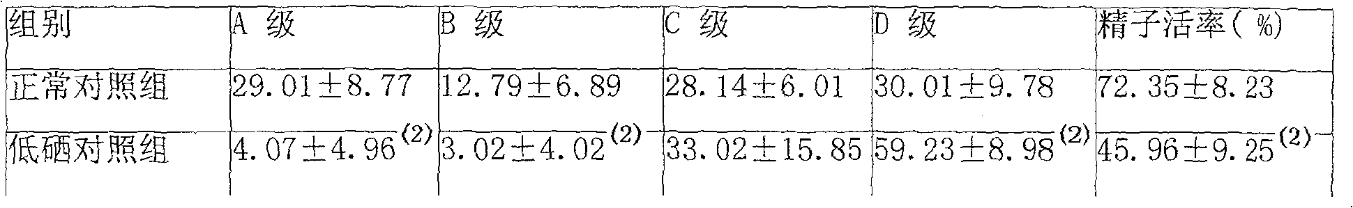 Selenium and zinc enriched health food and preparation process thereof