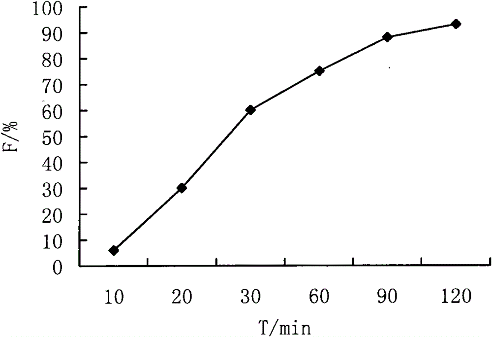 Xingnaojing self-emulsifying soft capsule and preparation method thereof