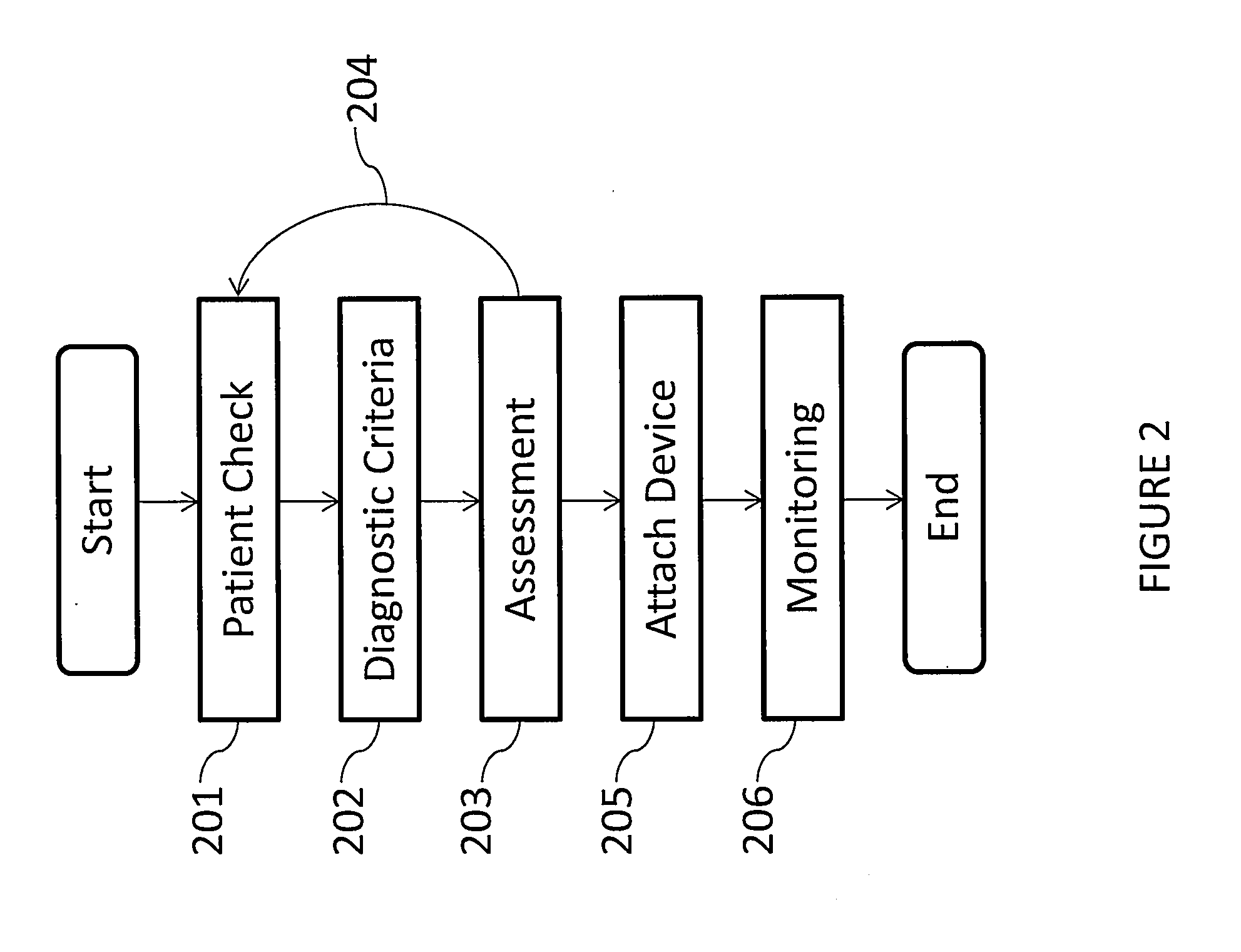 Accelerometer and wireless notification system