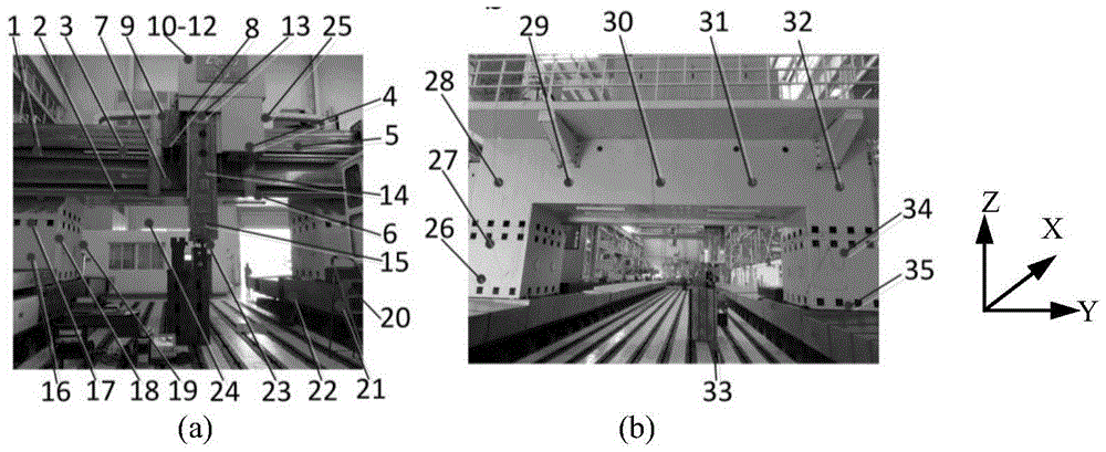 A thermal error prediction method for heavy machine tools considering ambient temperature