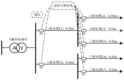 Low-voltage power distribution network multi-point differential earth leakage protection method based on power distribution internet of things