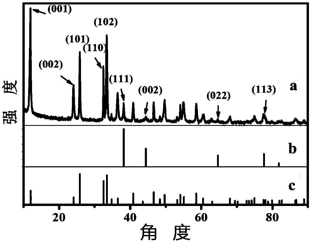 Gold-bismuth oxychloride nanocomposite material and preparation method thereof