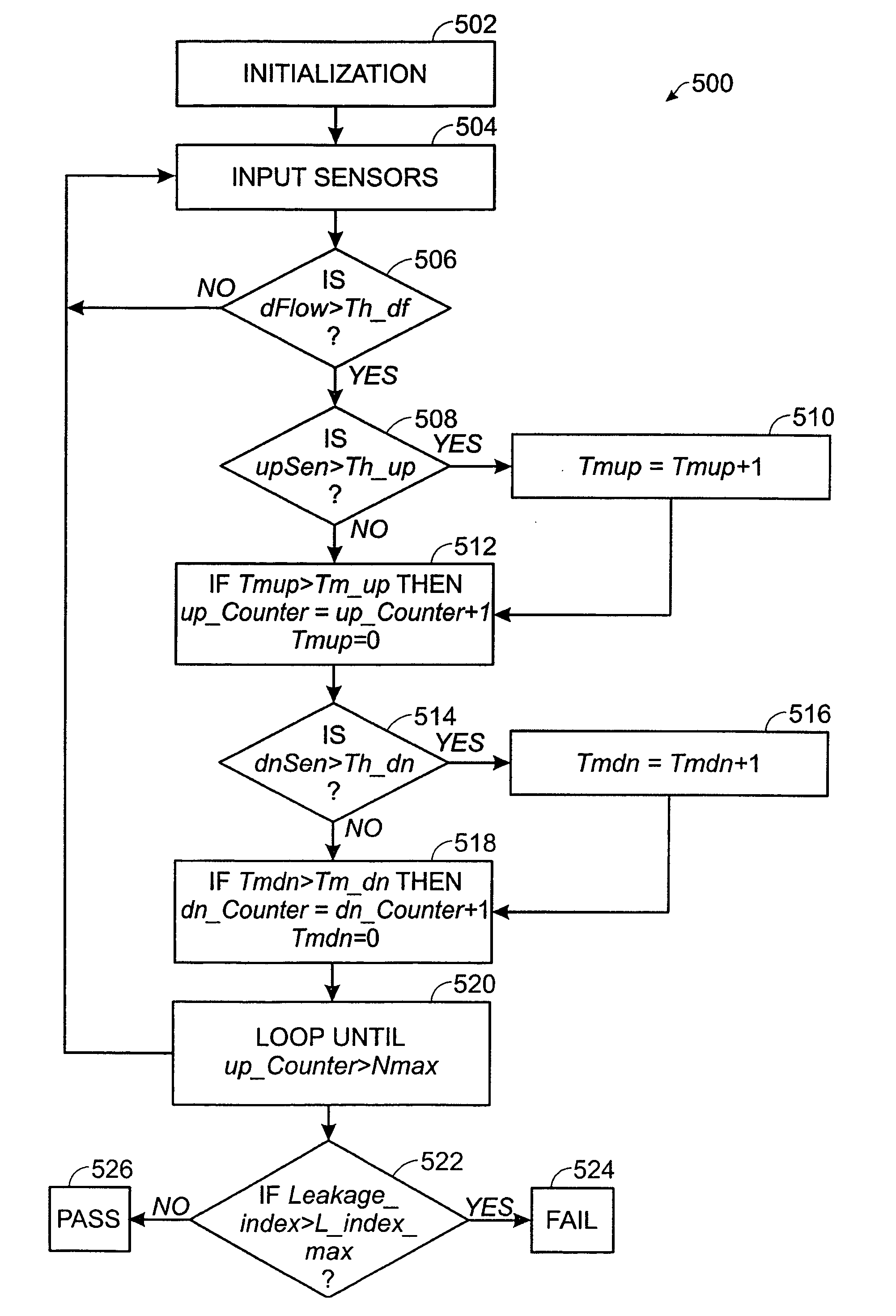 System and method for performing a particulate sensor diagnostic