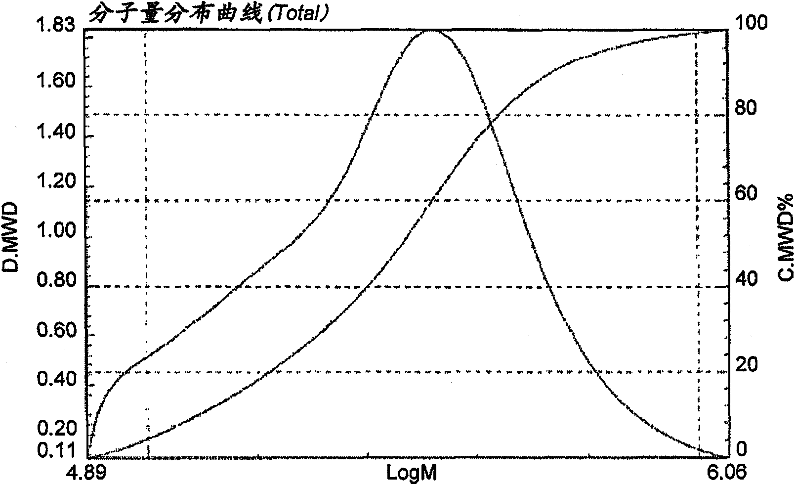 Method for production of polyester copolymer using genetically modified microorganism