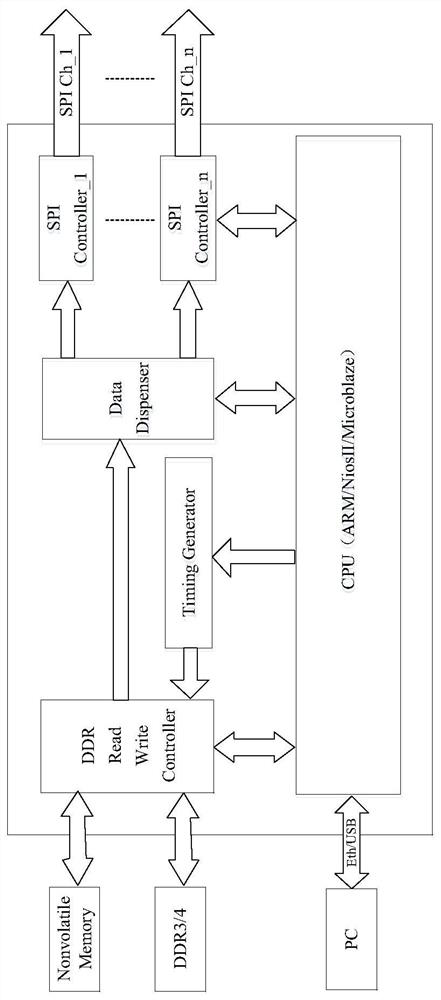 Device for generating spi interface graphic signal and graphic signal generator