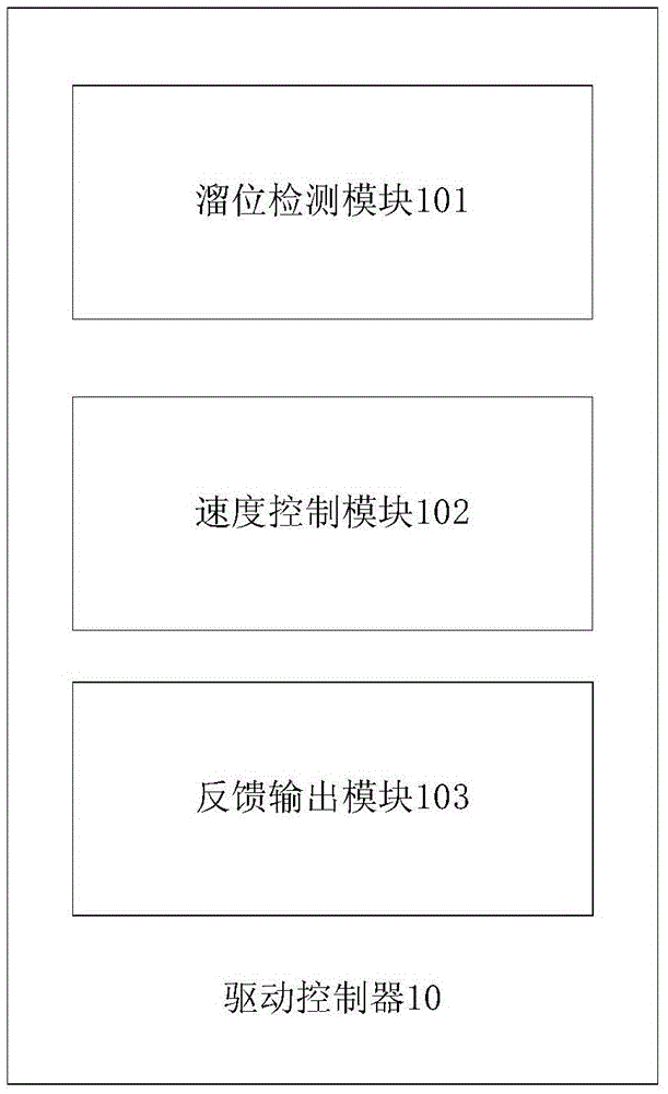 Driving controller, system and driving control method for vehicle anti-slope