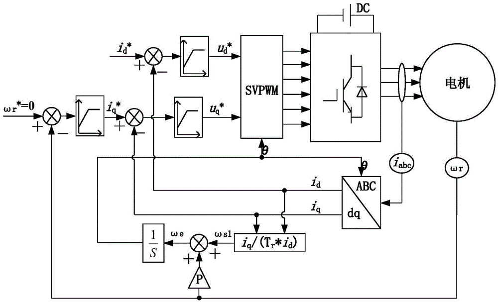 Driving controller, system and driving control method for vehicle anti-slope