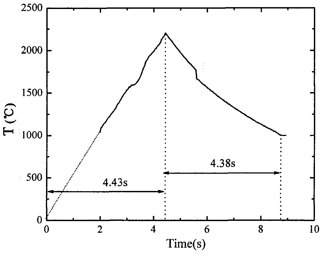 Pneumatic thermal loading simulation test device for thermal shielding materials