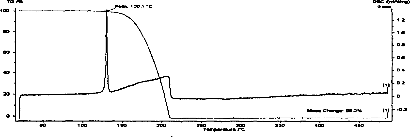 Oxalate for preparing ambrox or releasing ambrox in cigarette smoke and its use