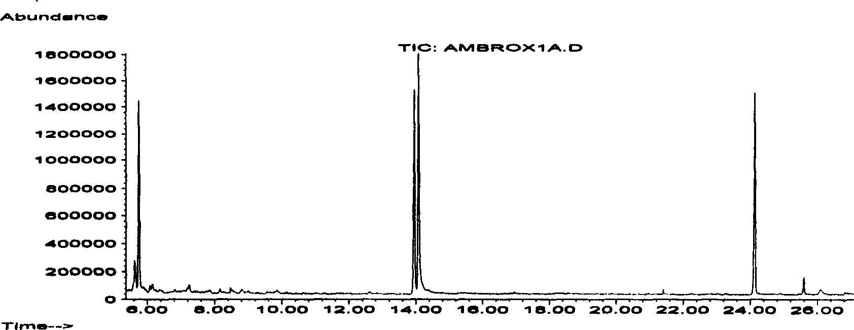 Oxalate for preparing ambrox or releasing ambrox in cigarette smoke and its use