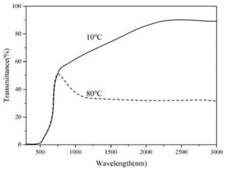 Method for preparing titanium-tungsten co-doped vanadium dioxide powder from vanadium extraction solution