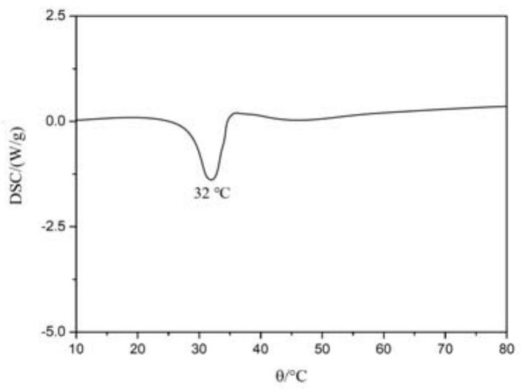 Method for preparing titanium-tungsten co-doped vanadium dioxide powder from vanadium extraction solution