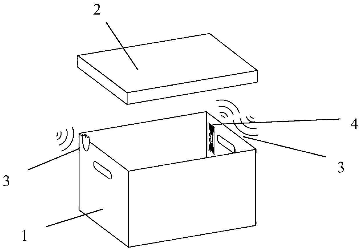 A box for protecting the integrity of contents based on RFID