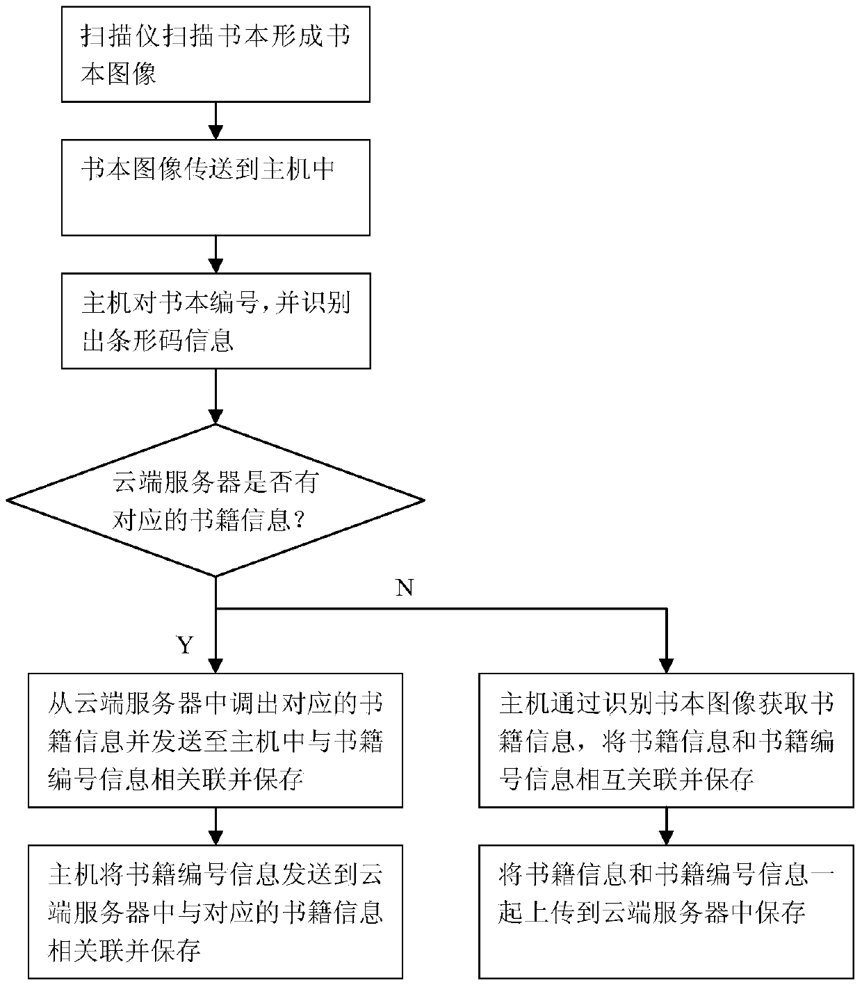 An intelligent book collection system oriented to cloud storage and its application method