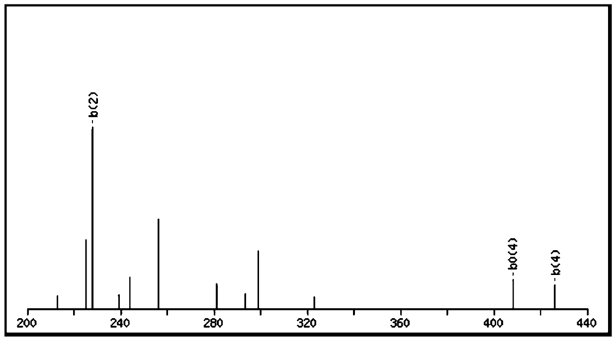 A kind of bioactive polypeptide kvtpyqa and its preparation method and application