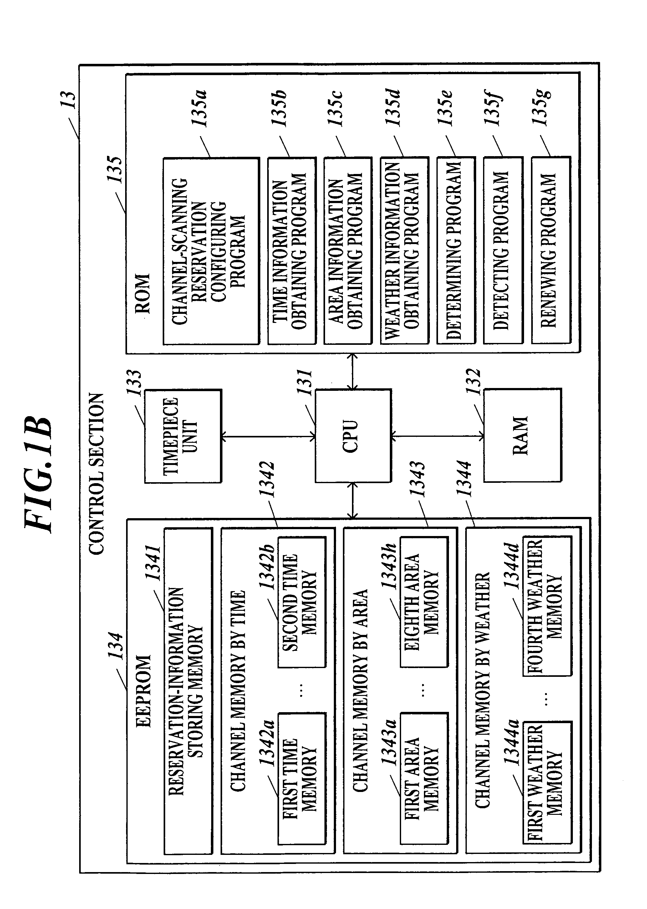 Broadcast reception device and method for renewing channel information in broadcast reception device