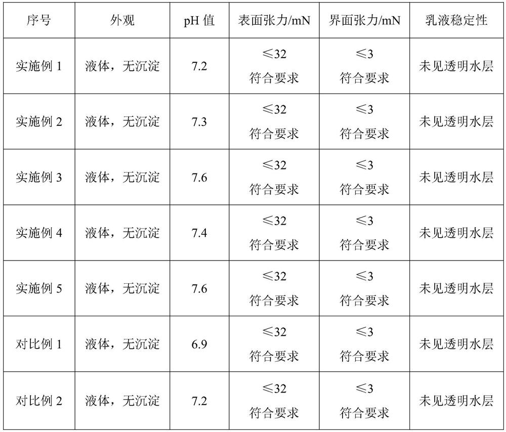 A temperature-resistant and salt-resistant composite viscosity reducer and its preparation method and application