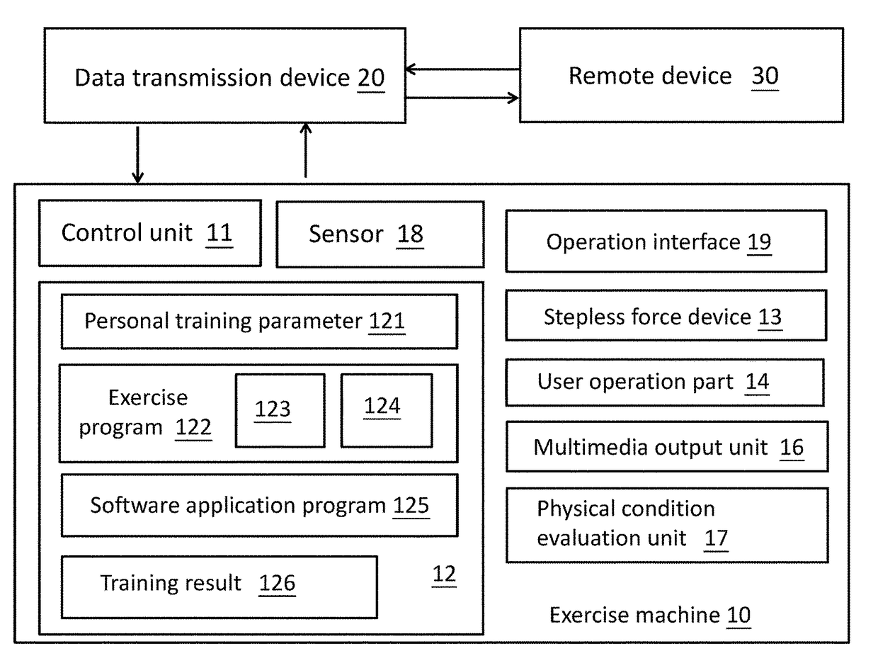 Exercise system and adjustment method thereof
