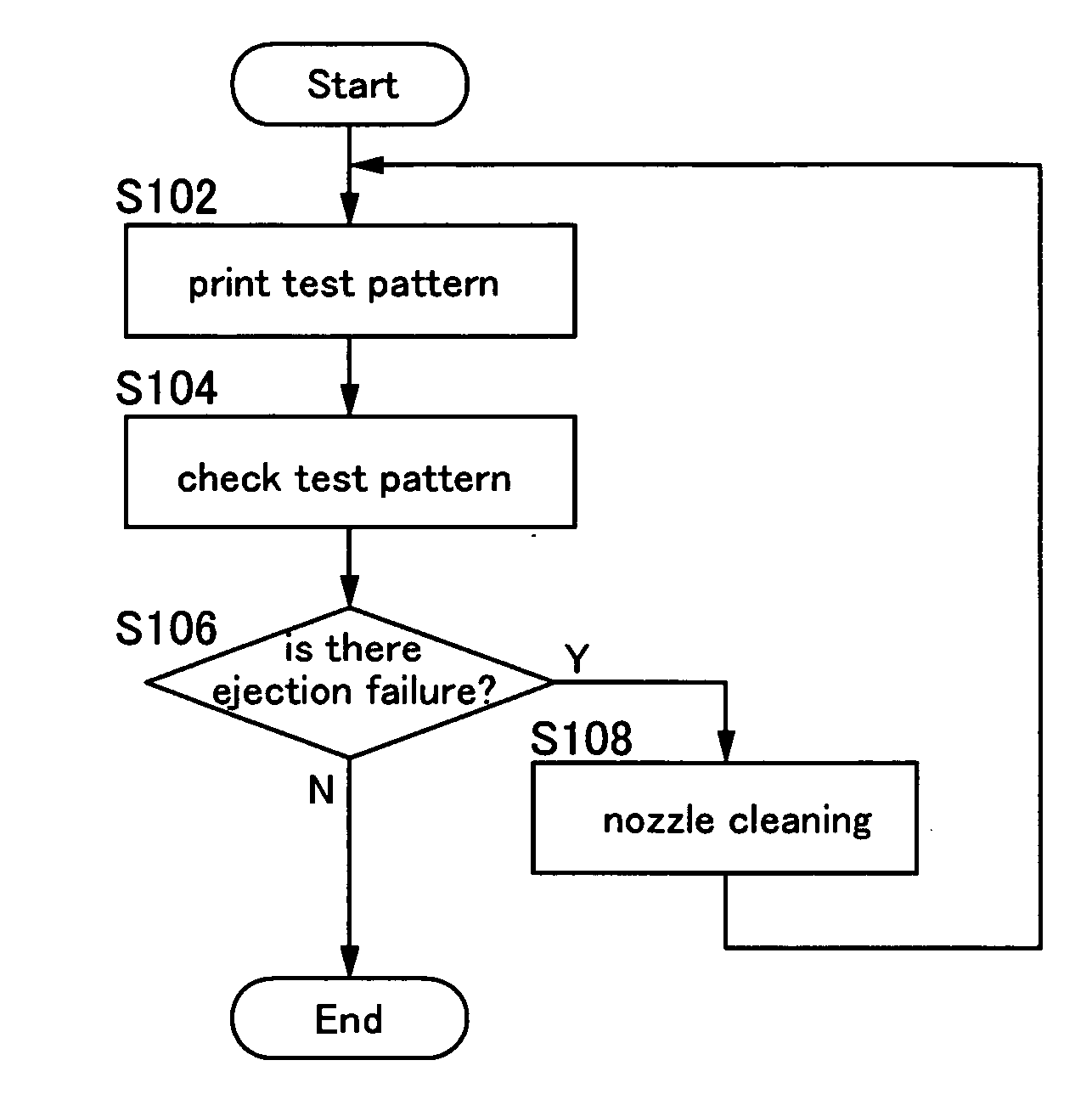 Method for testing ejection, printing apparatus, method for forming ejection-test pattern, ejection-test pattern, computer-readable medium, and printing system