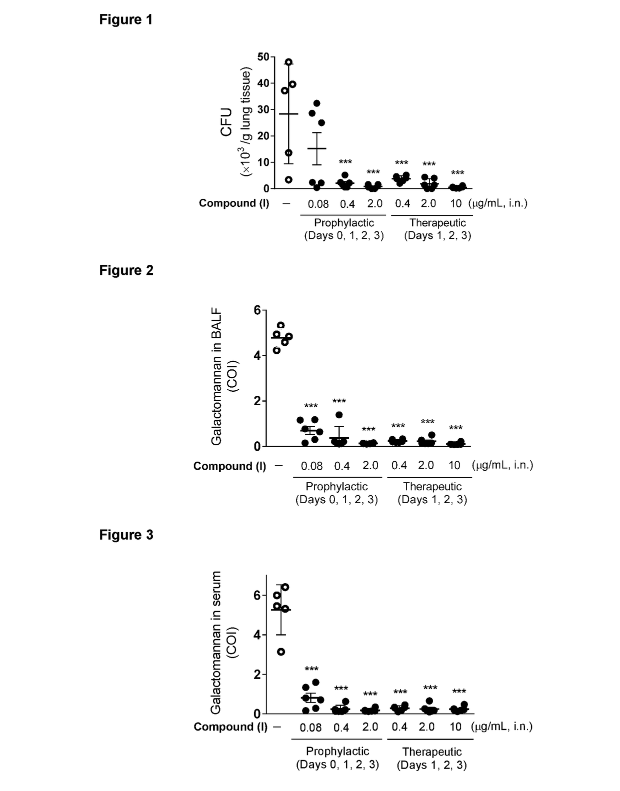 Compound useful to treat mycoses