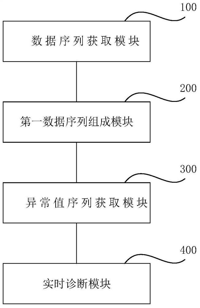 Power grid equipment fault diagnosis method and system based on artificial intelligence