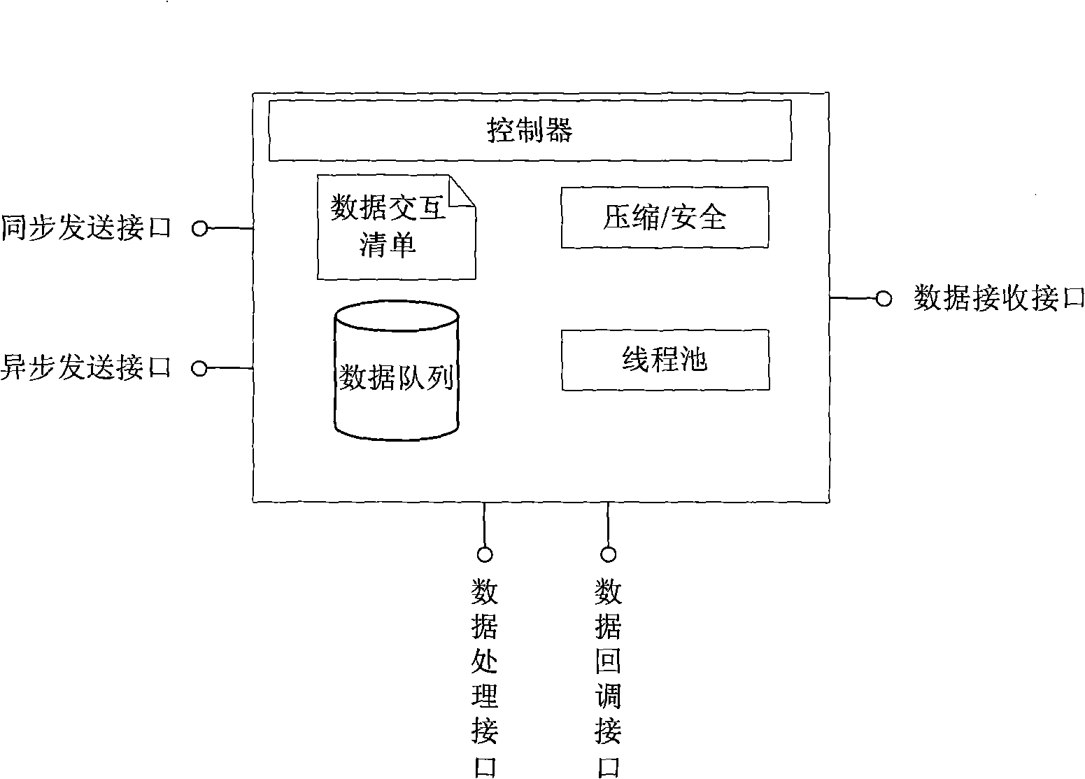 Processing unit implementing inter-system data interaction, data transmitting/receiving method