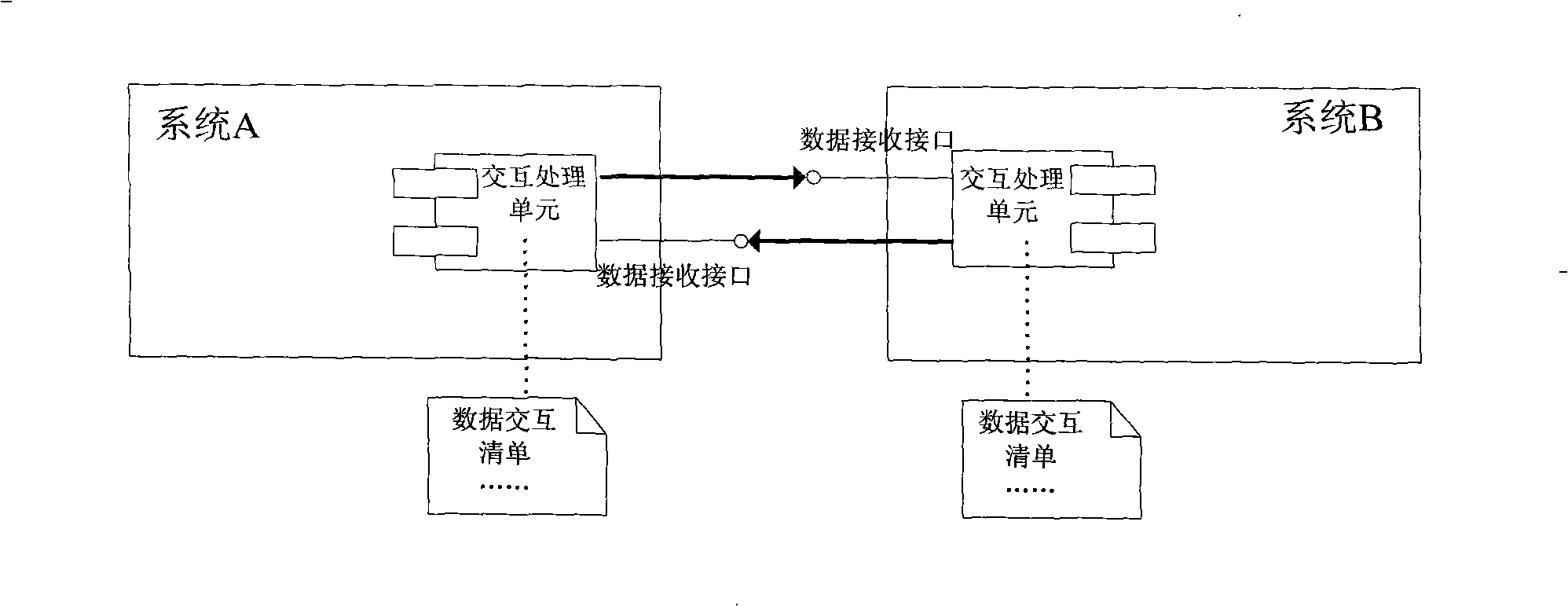 Processing unit implementing inter-system data interaction, data transmitting/receiving method