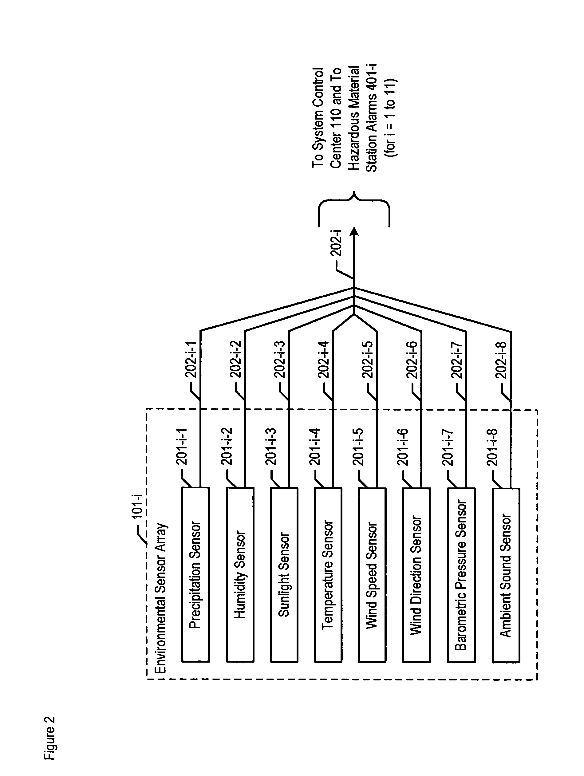 Chemical, biological, radiological, and nuclear weapon detection system comprising array of spatially-disparate sensors