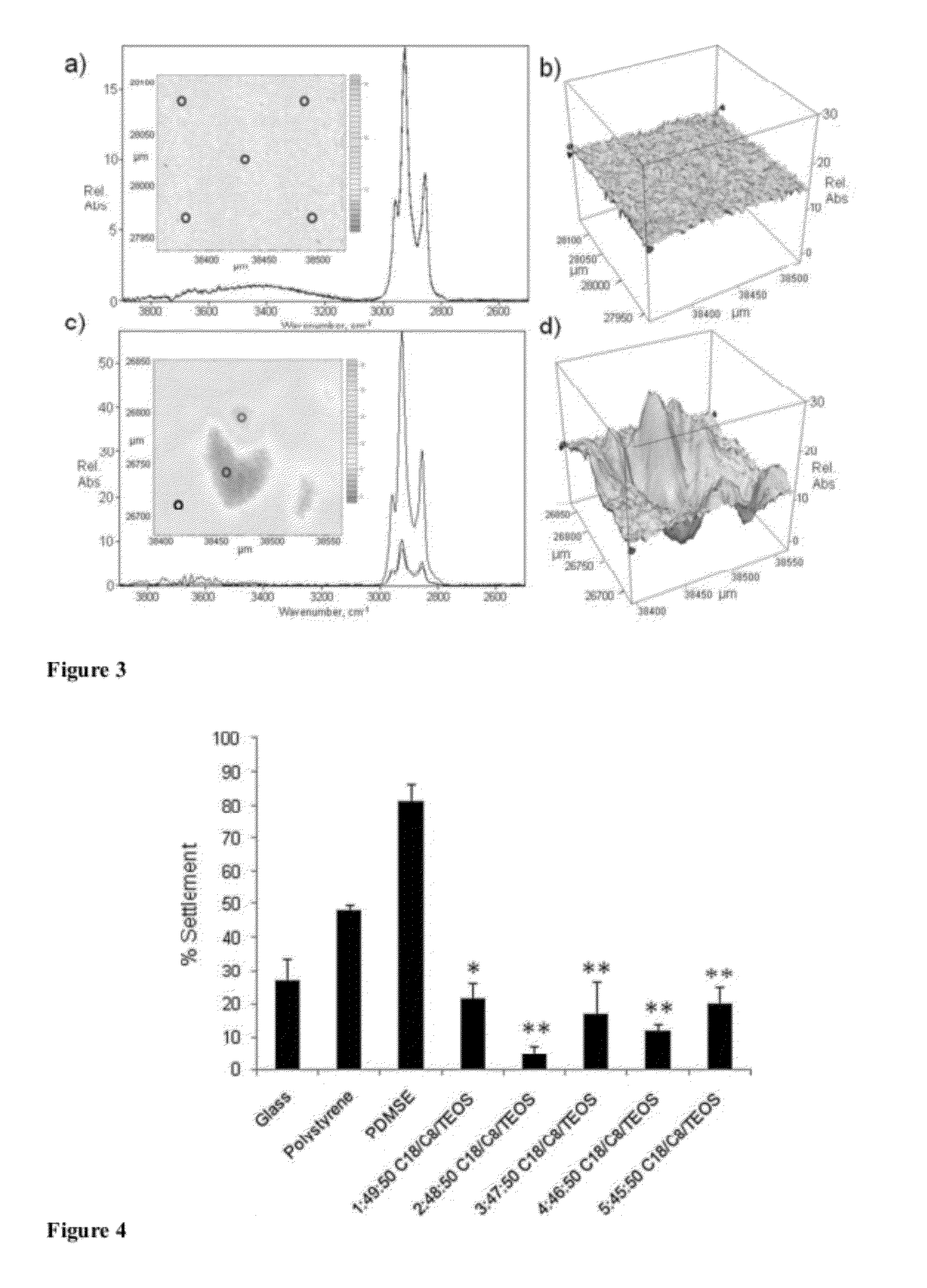 Anti-Fouling Coating Compositions and Methods For Preventing the Fouling of Surfaces