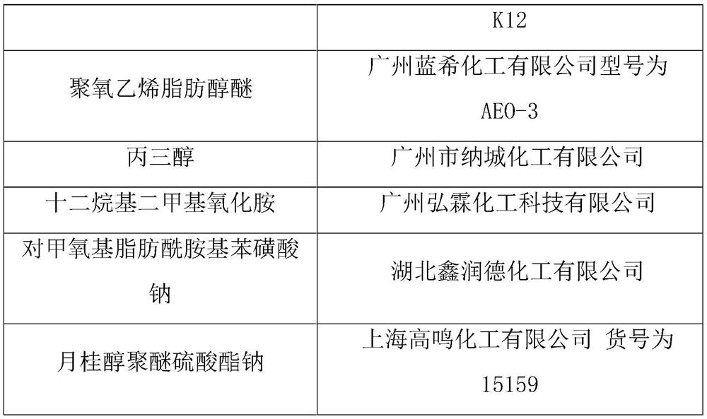 Bacteriostatic hand-washing soap piece and preparation method thereof