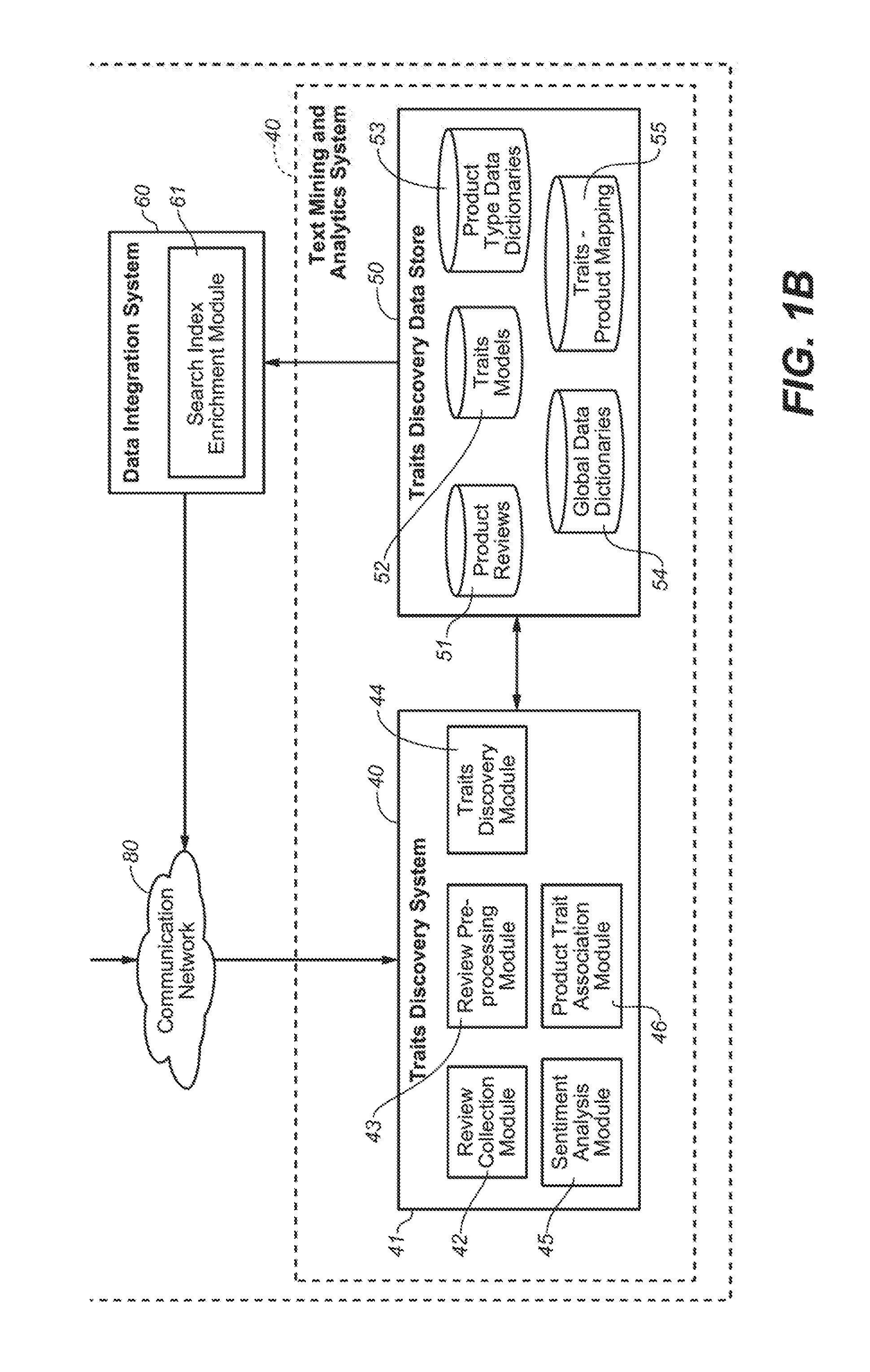 Review based navigation and product discovery platform and method of using same