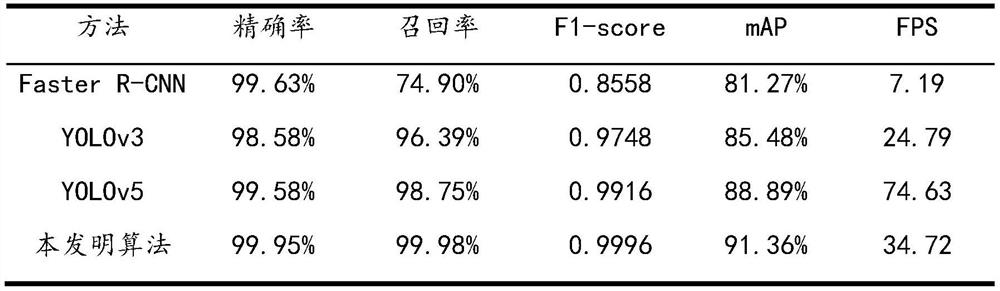 Rapid identification method for multi-category hardware in complex aliasing scene