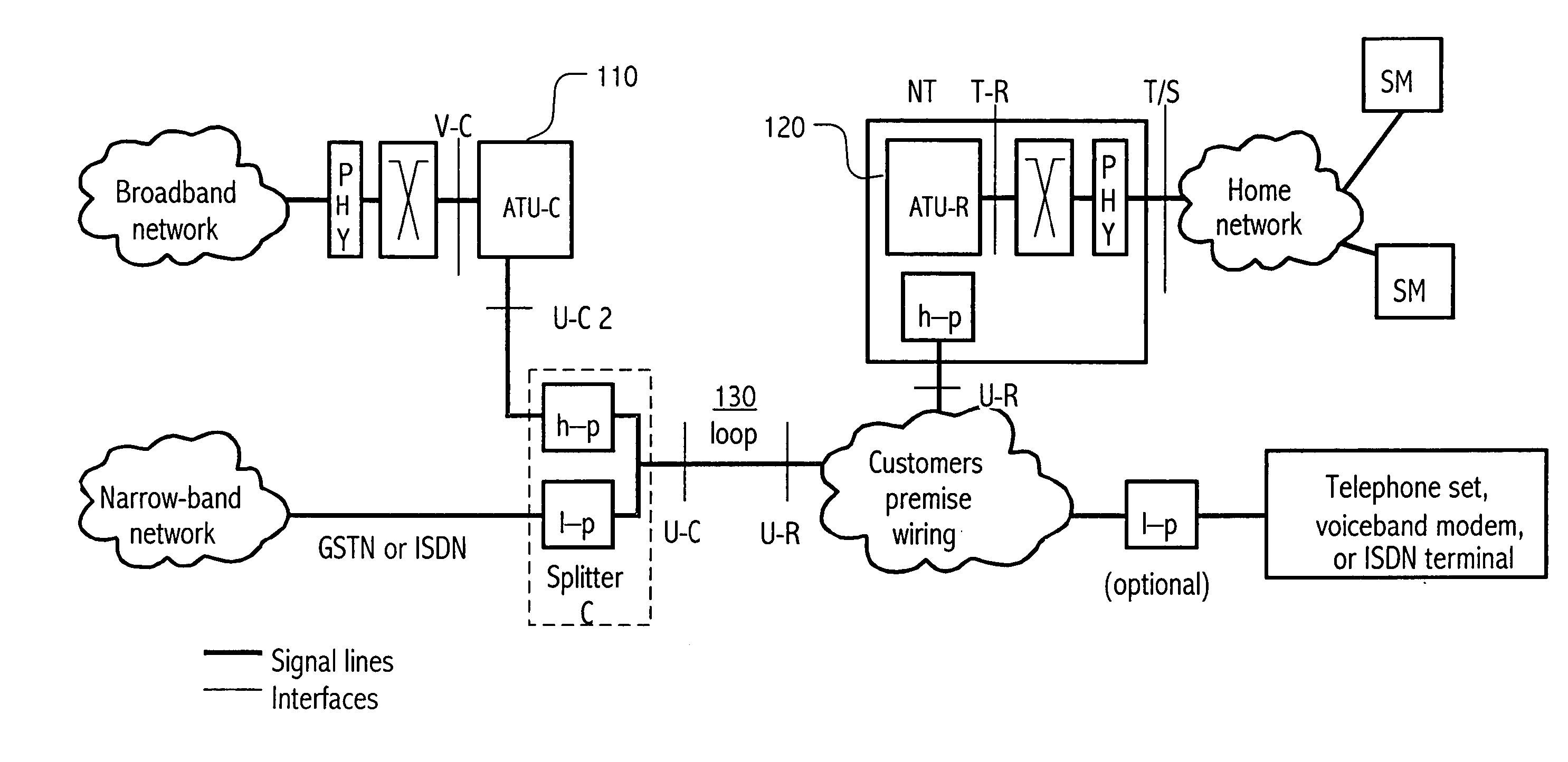 Selectable training signals based on stored previous connection information for DMT-based system