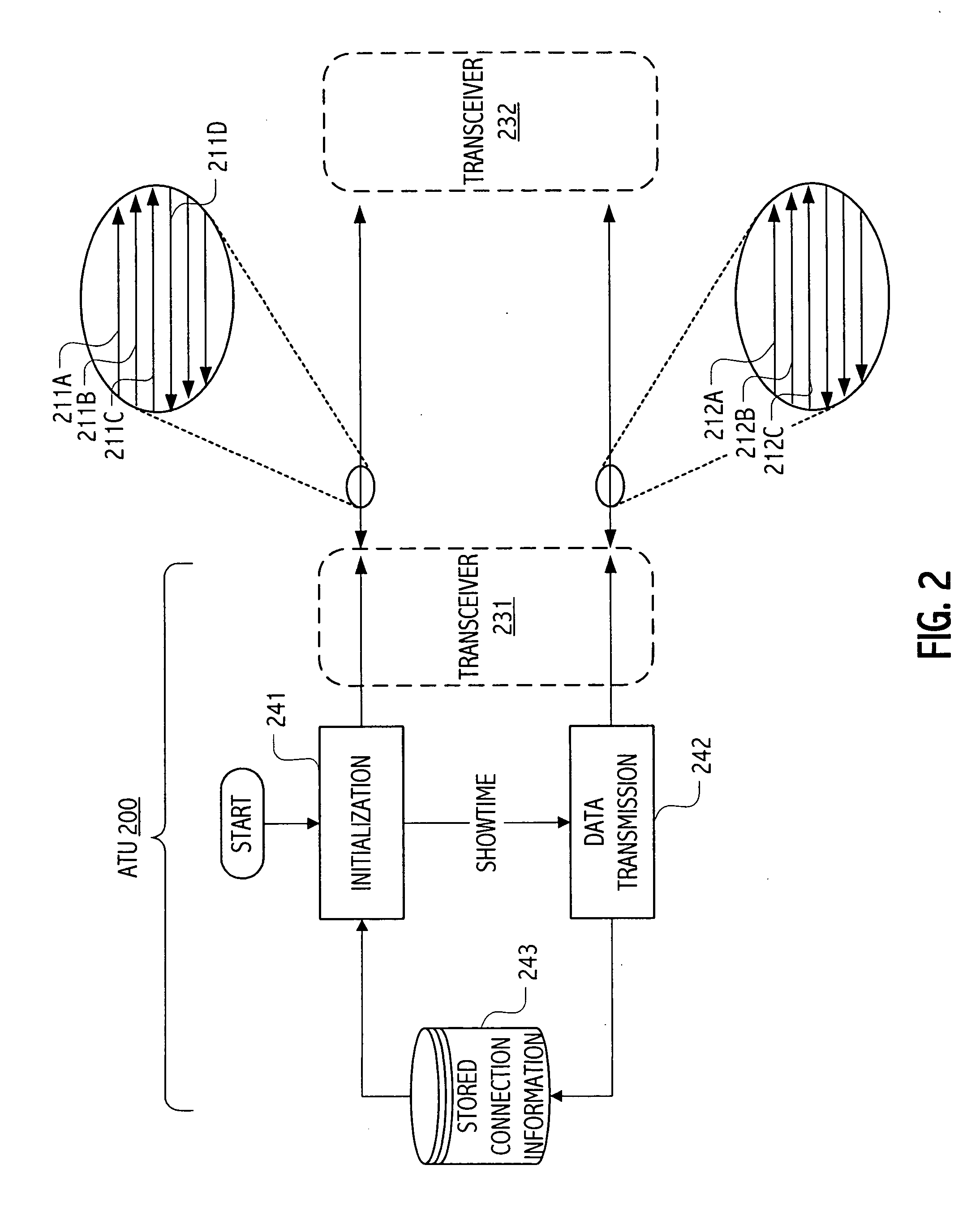 Selectable training signals based on stored previous connection information for DMT-based system