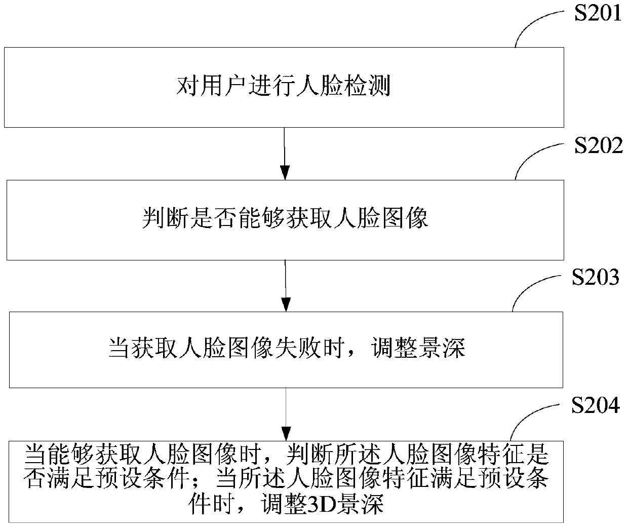 A depth-of-field adaptive holographic display method and device based on face recognition