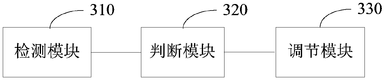 A depth-of-field adaptive holographic display method and device based on face recognition