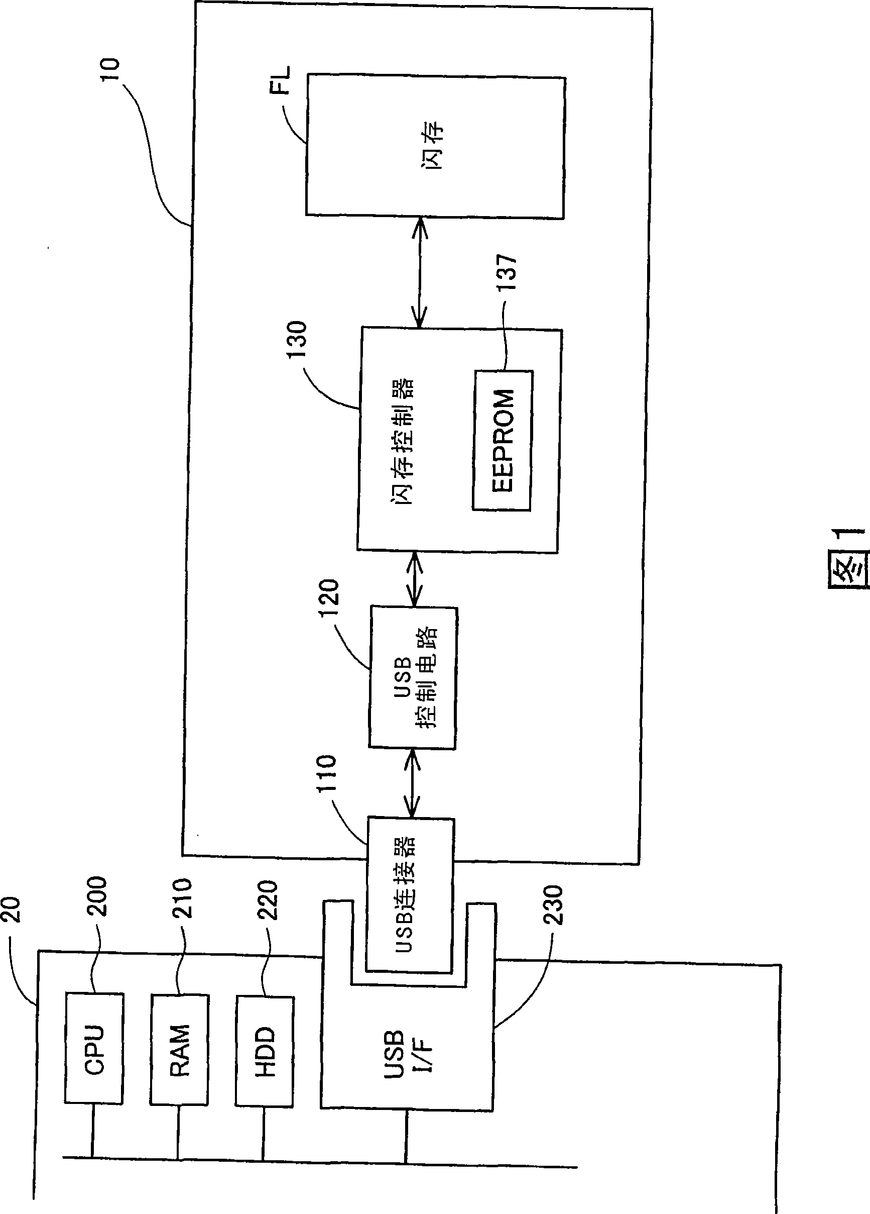 Data memory device and method for initializing same