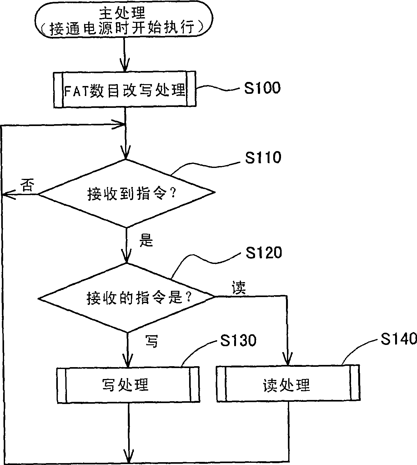 Data memory device and method for initializing same