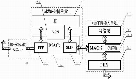 Transparent wireless sensor network/time division-synchronization code division multiple access (WSN/TD-SCDMA) gateway based on internet protocol version 6 (IPv6)