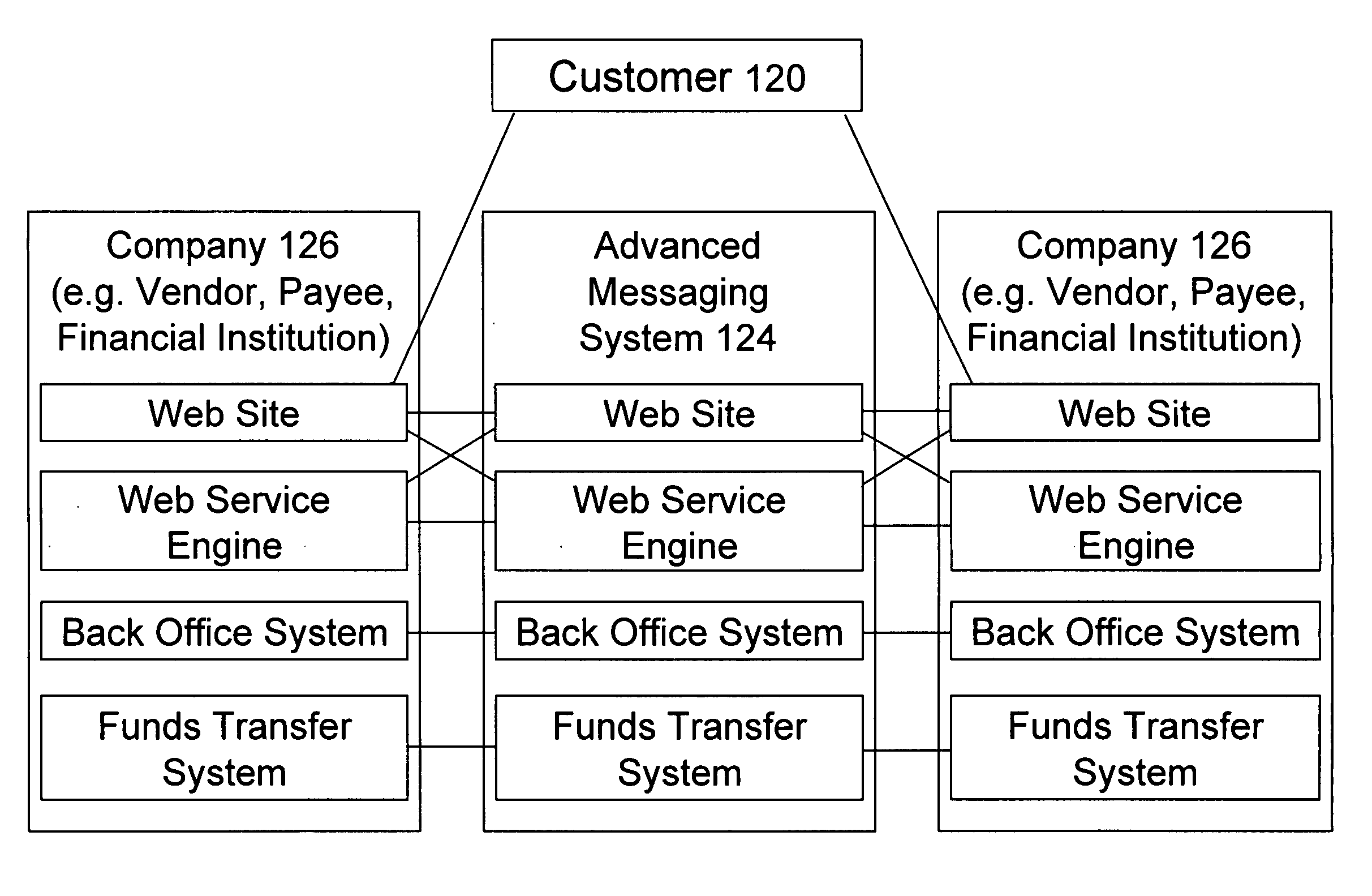Variable use advanced messaging system and method
