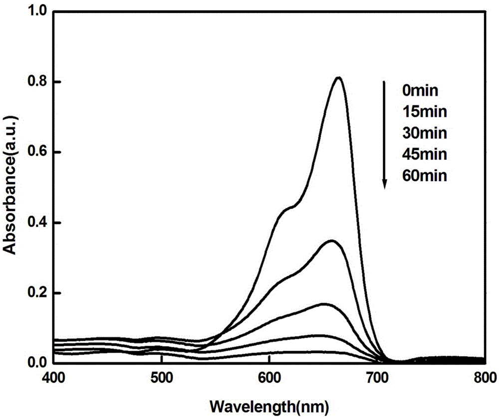 Preparation method of supported ZnO nano array photocatalysts