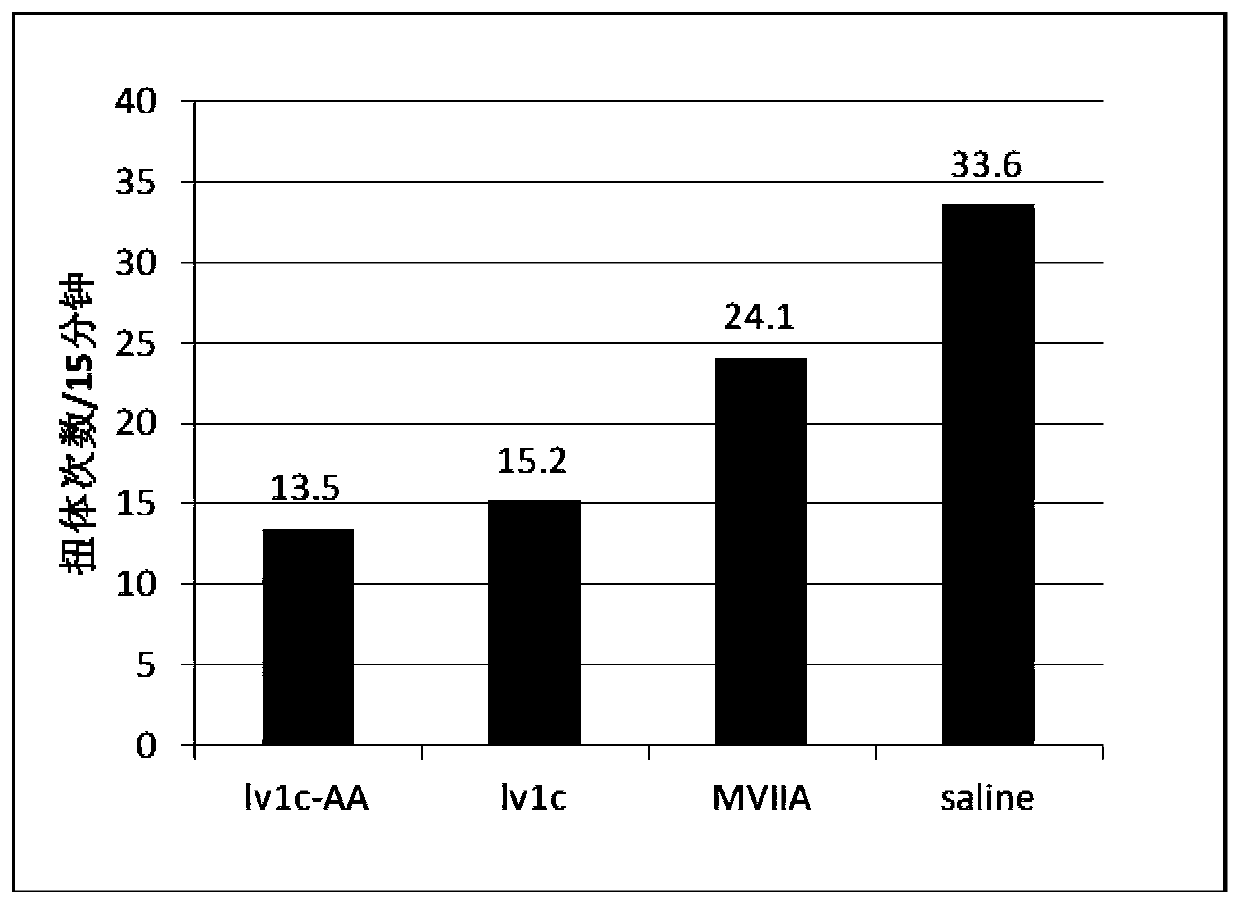 Conotoxin mutant polypeptide lv1c-aa and its application and preparation method