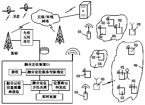 Fusion positioning method based on radio over fiber technology, and fusion positioning system based on radio over fiber technology