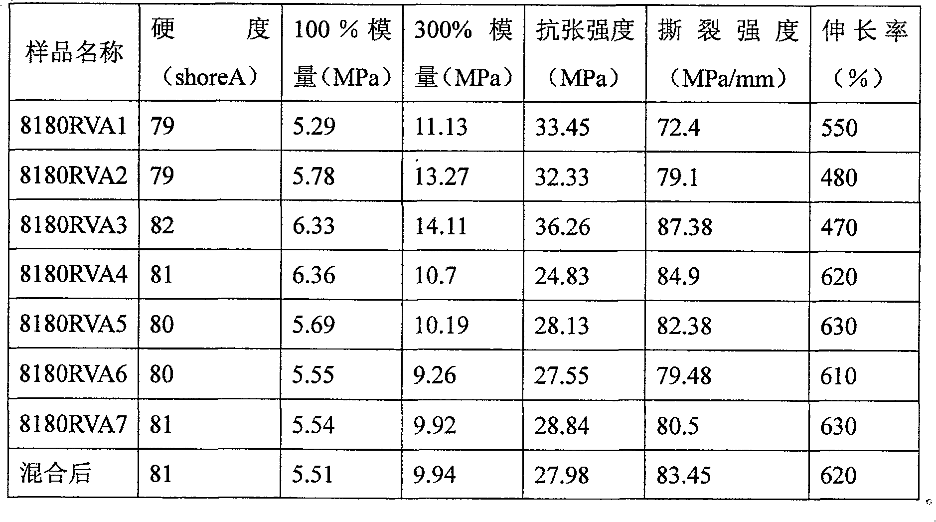 Technique for producing elastomer of thermoplastic polyurethane