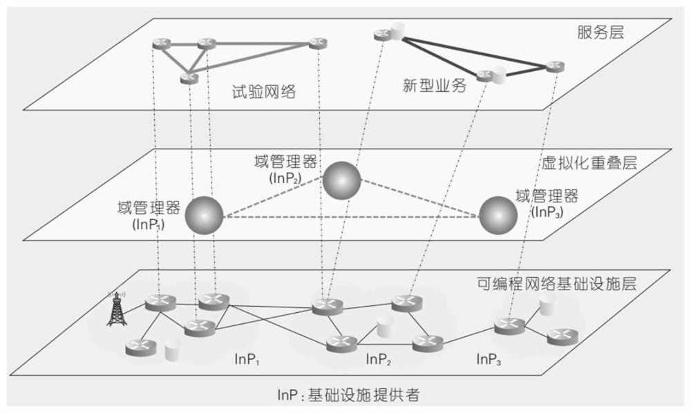 Resource virtual-real mapping method for virtual network construction in multi-hop network