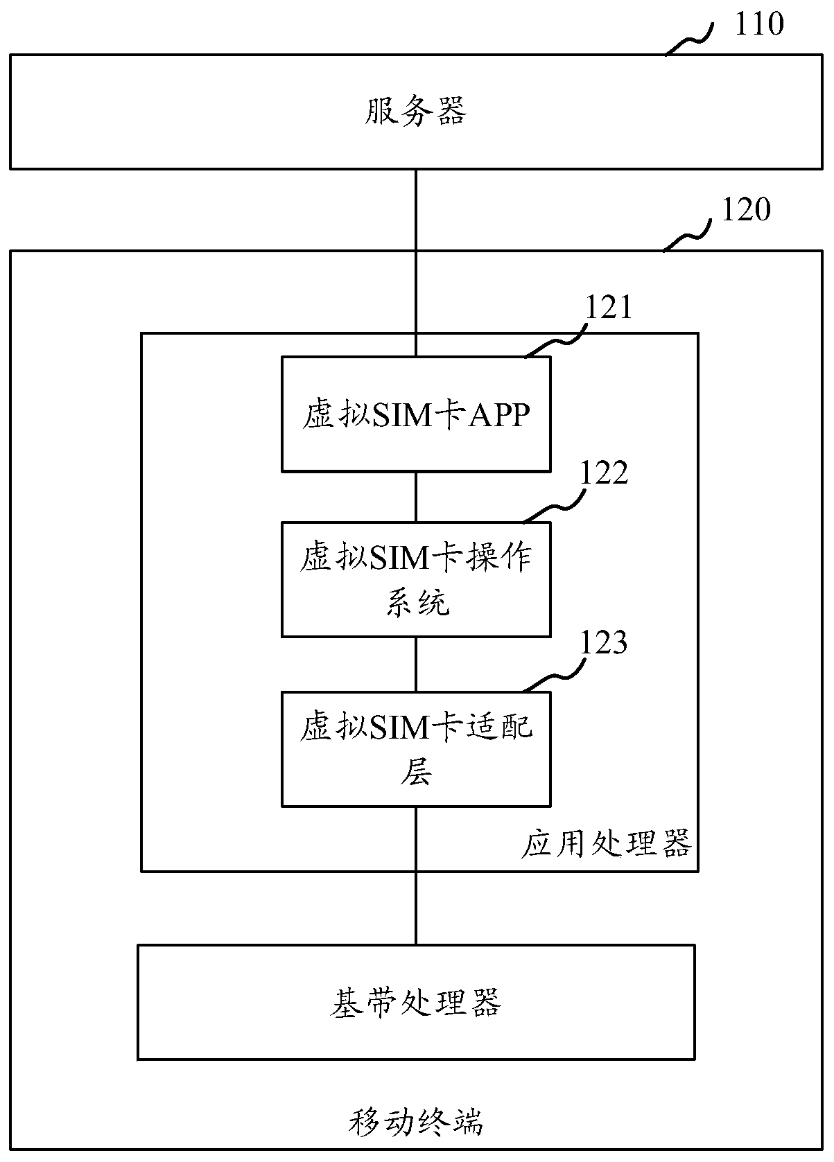 Information processing method, device, mobile terminal and computer-readable storage medium