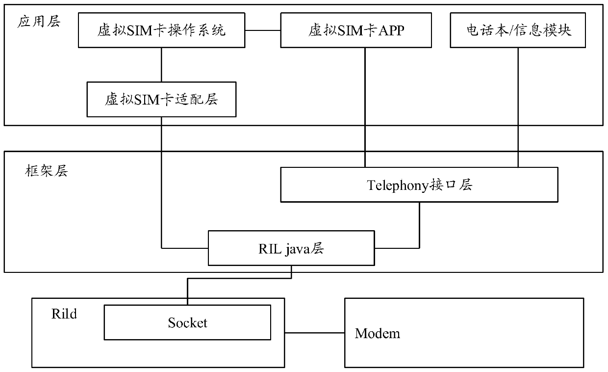 Information processing method, device, mobile terminal and computer-readable storage medium